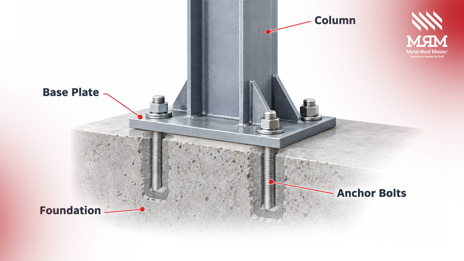 Foundation Requirements for Pre Engineered Metal Buildings, Explained